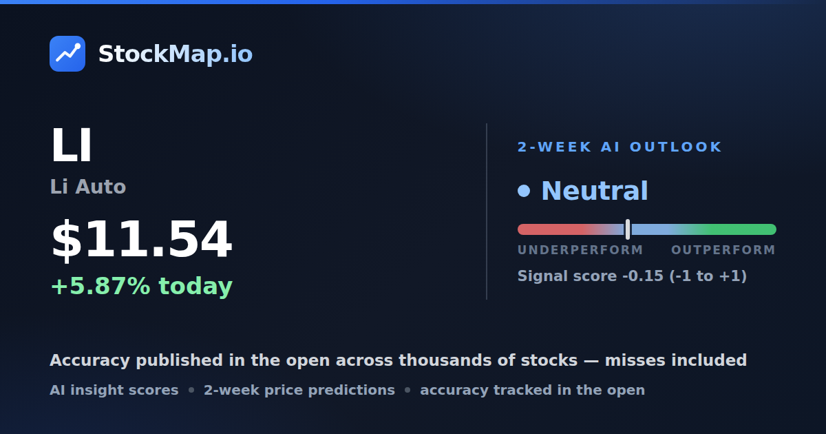 Li Auto (LI) — StockMap 2-week forecast & tracked accuracy