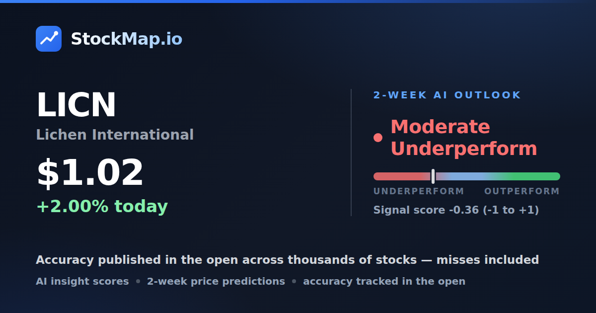 Lichen International (LICN) — StockMap 2-week forecast & tracked accuracy