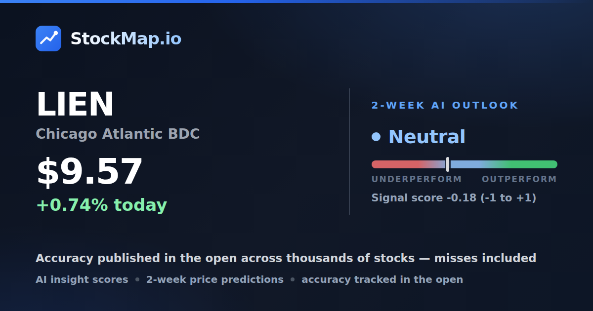 Chicago Atlantic BDC (LIEN) — StockMap 2-week forecast & tracked accuracy