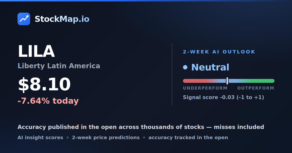 Liberty Latin America (LILA) — StockMap 2-week forecast & tracked accuracy