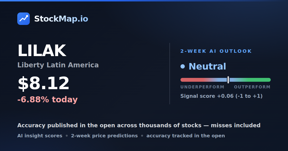 Liberty Latin America (LILAK) — StockMap 2-week forecast & tracked accuracy