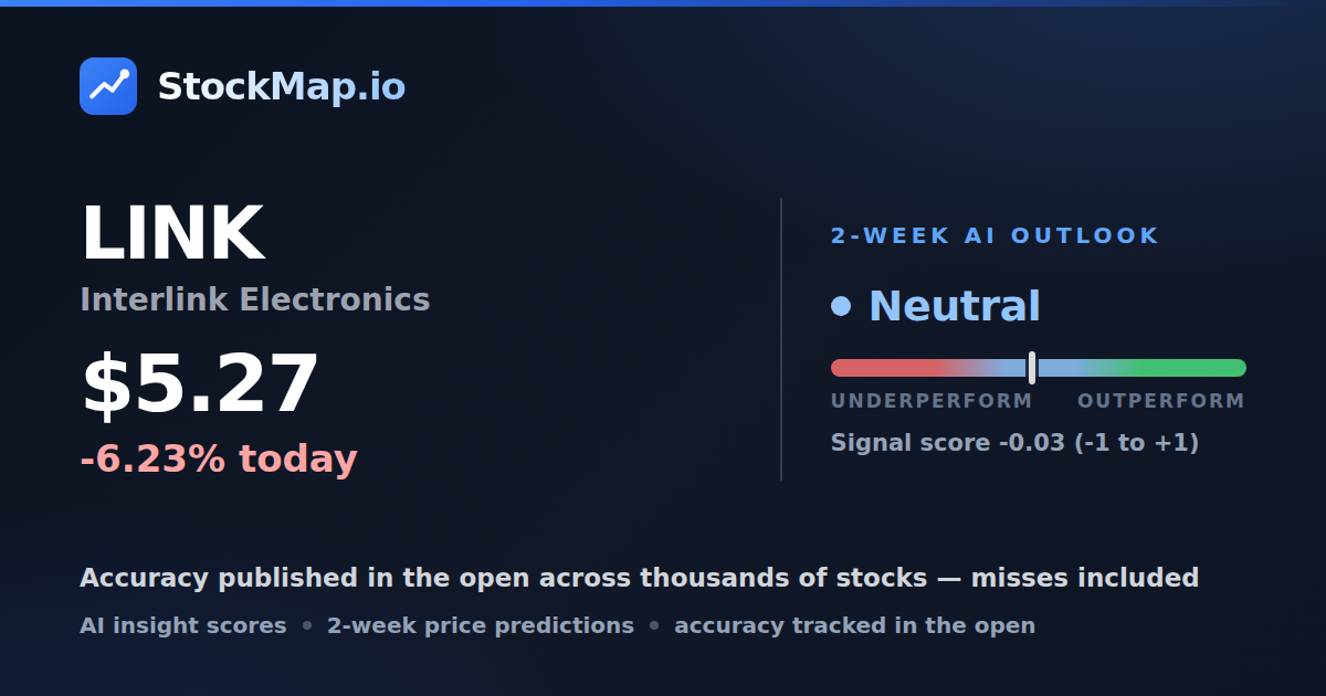 Interlink Electronics (LINK) — StockMap 2-week forecast & tracked accuracy