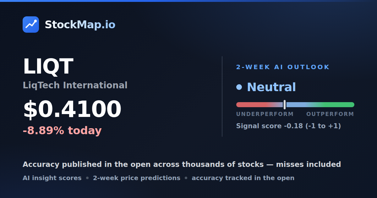 LiqTech International (LIQT) — StockMap 2-week forecast & tracked accuracy