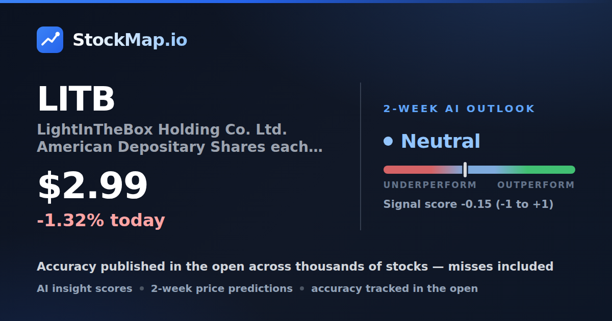 LightInTheBox Holding Co. Ltd. American Depositary Shares each representing twelve ordinary shares (LITB) — StockMap 2-week forecast & tracked accuracy