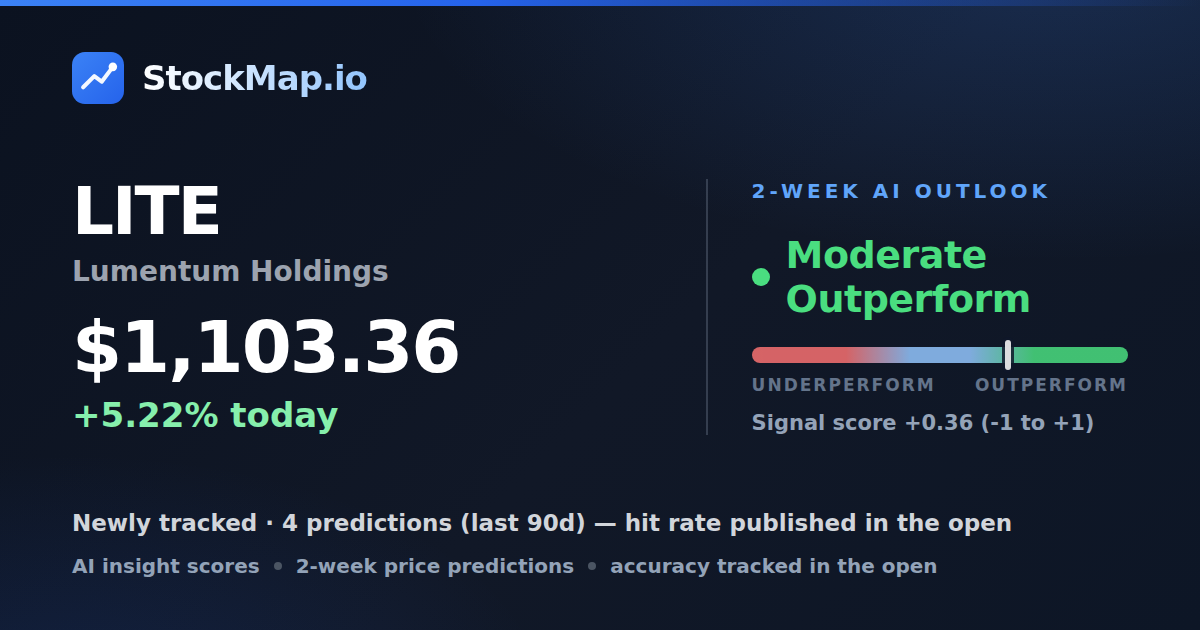 Lumentum Holdings (LITE) — StockMap 2-week forecast & tracked accuracy
