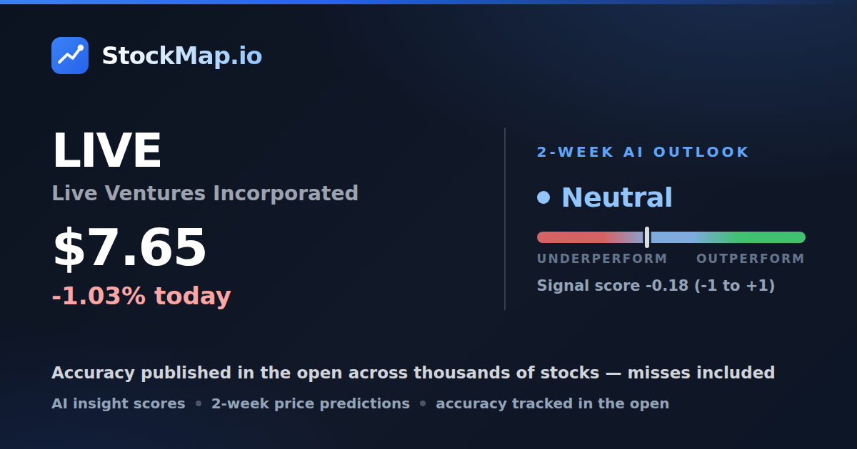 Live Ventures Incorporated (LIVE) — StockMap 2-week forecast & tracked accuracy