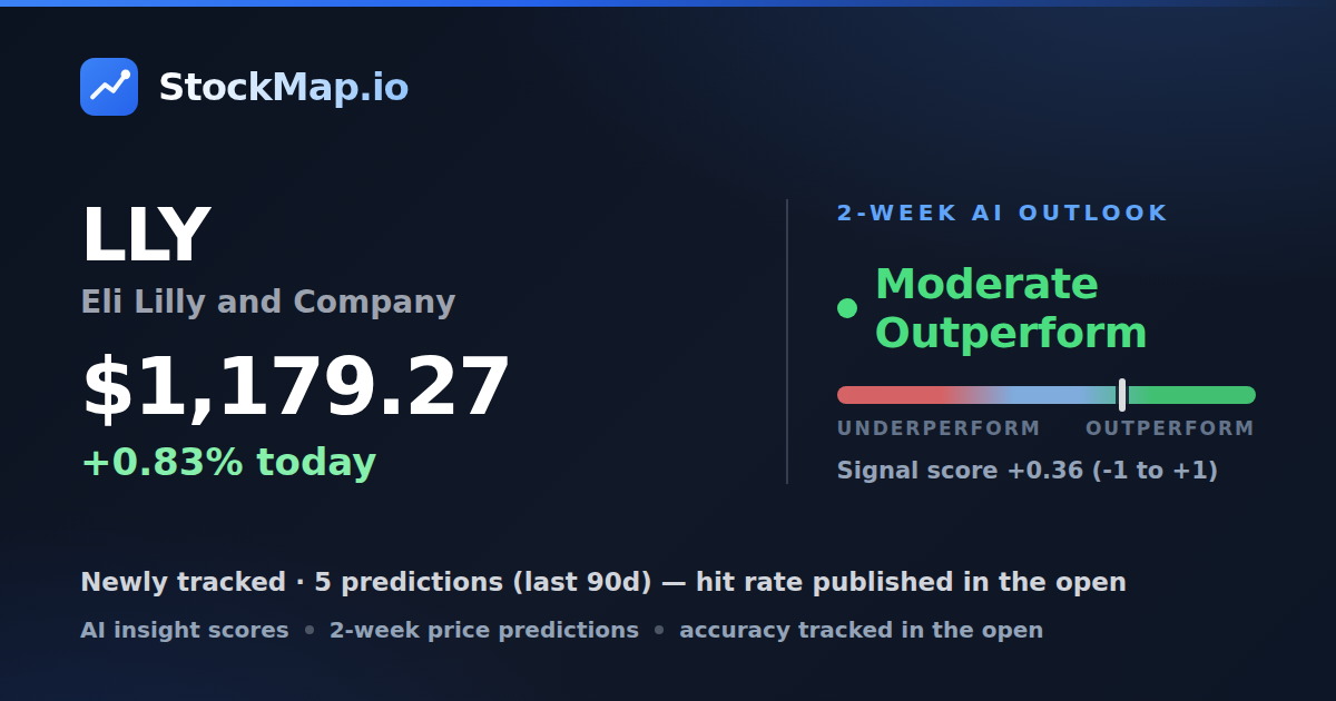 Eli Lilly and Company (LLY) — StockMap 2-week forecast & tracked accuracy