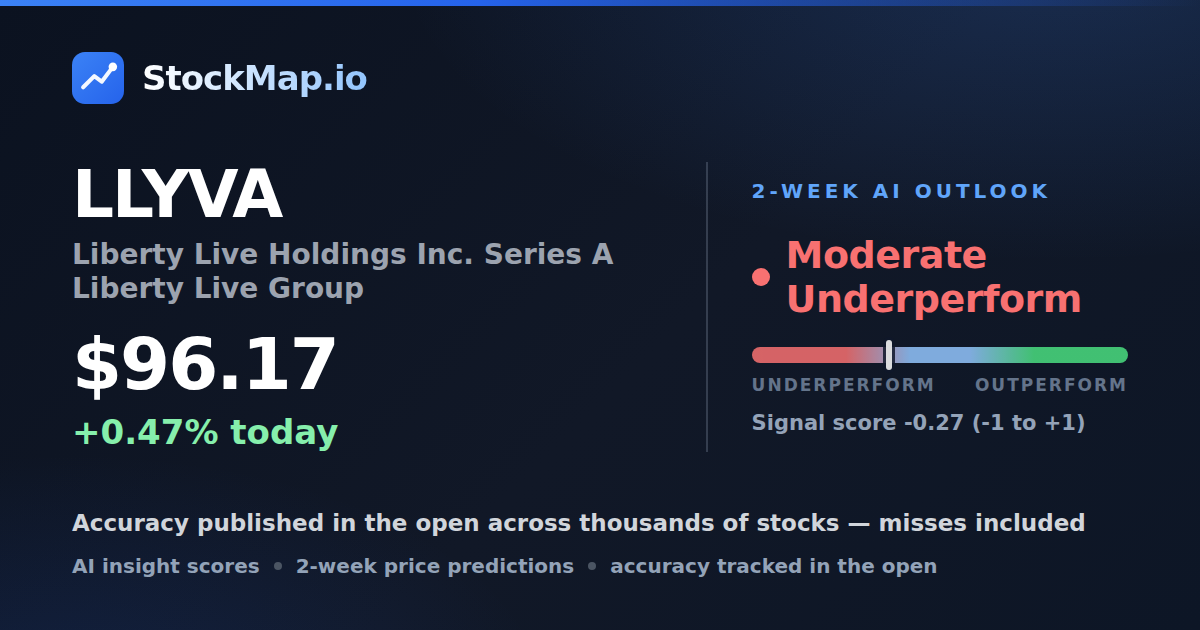Liberty Live Holdings Inc. Series A Liberty Live Group (LLYVA) — StockMap 2-week forecast & tracked accuracy