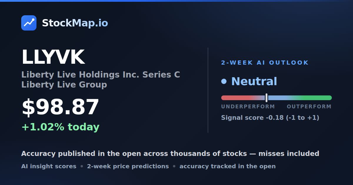 Liberty Live Holdings Inc. Series C Liberty Live Group (LLYVK) — StockMap 2-week forecast & tracked accuracy