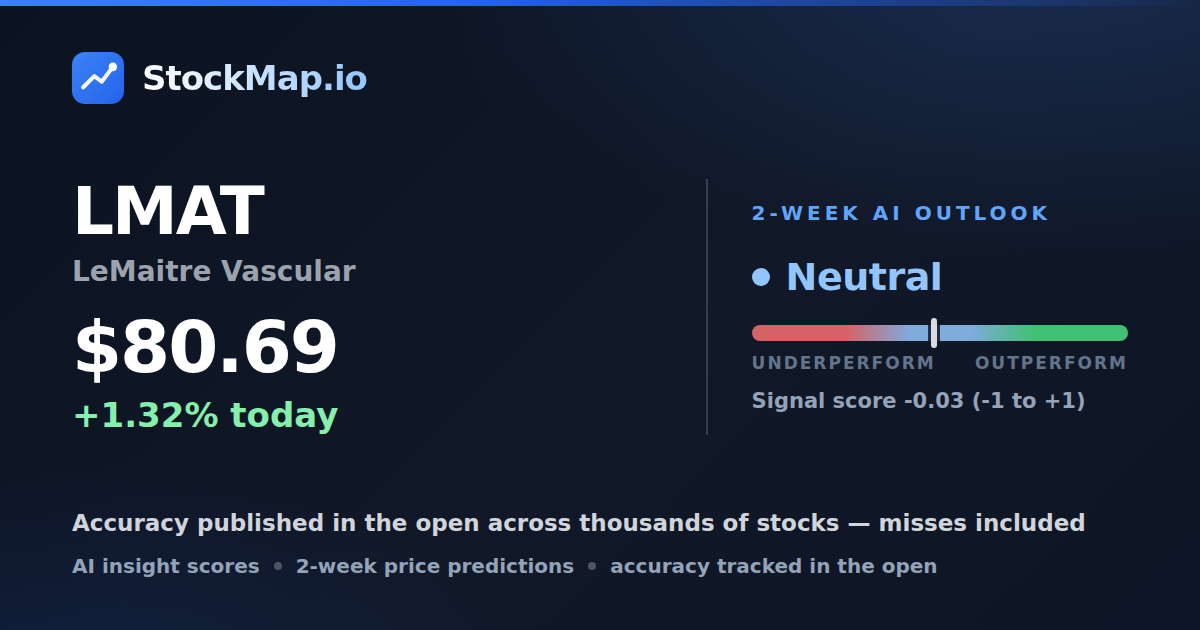 LeMaitre Vascular (LMAT) — StockMap 2-week forecast & tracked accuracy