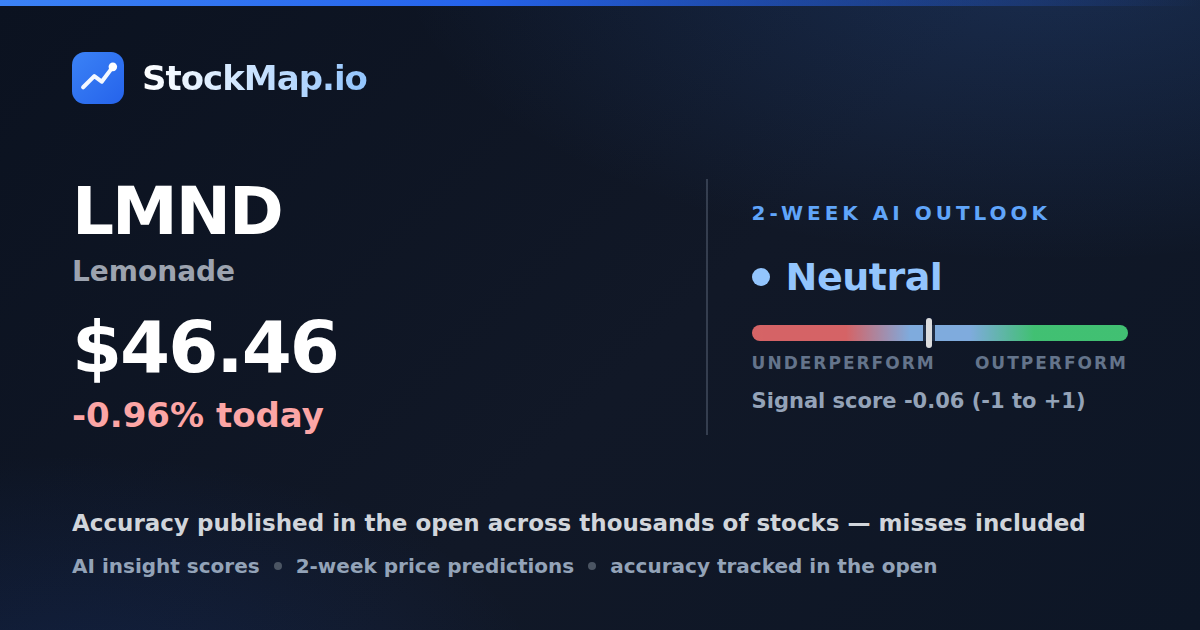 Lemonade (LMND) — StockMap 2-week forecast & tracked accuracy