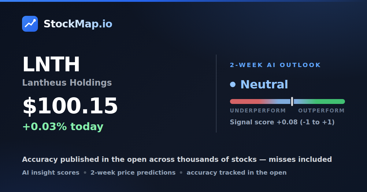 Lantheus Holdings (LNTH) — StockMap 2-week forecast & tracked accuracy