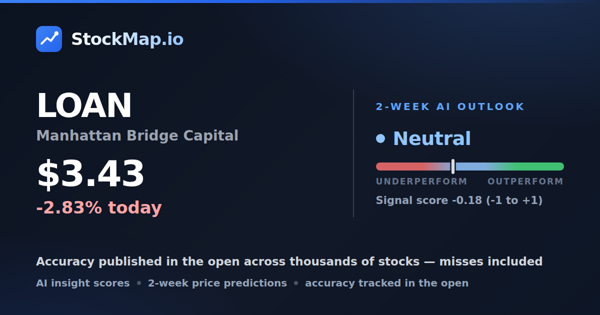 Manhattan Bridge Capital (LOAN) — StockMap 2-week forecast & tracked accuracy