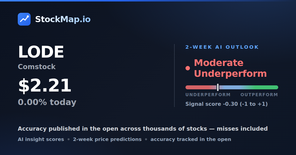 Comstock (LODE) — StockMap 2-week forecast & tracked accuracy