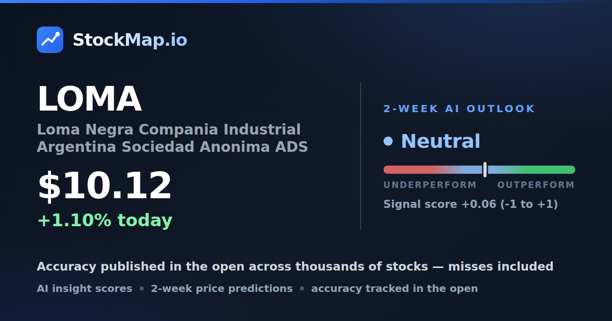 Loma Negra Compania Industrial Argentina Sociedad Anonima ADS (LOMA) — StockMap 2-week forecast & tracked accuracy