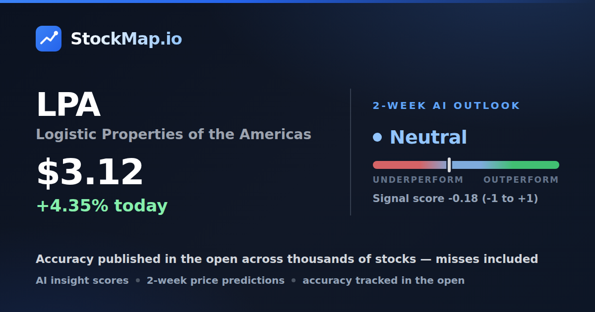 Logistic Properties of the Americas (LPA) — StockMap 2-week forecast & tracked accuracy