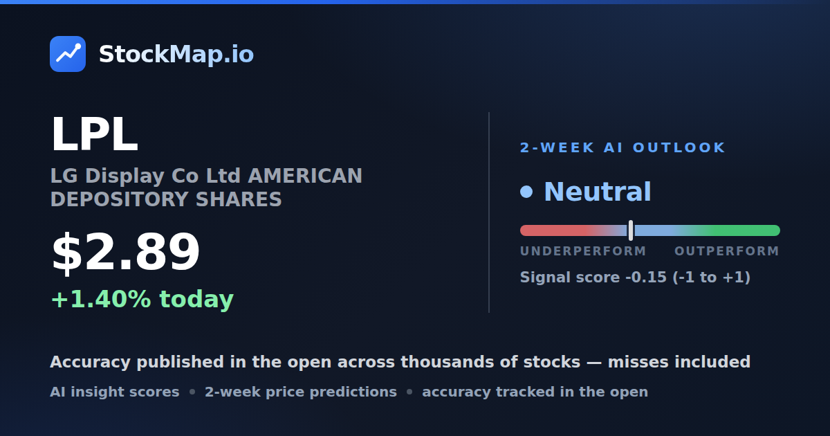 LG Display Co Ltd AMERICAN DEPOSITORY SHARES (LPL) — StockMap 2-week forecast & tracked accuracy