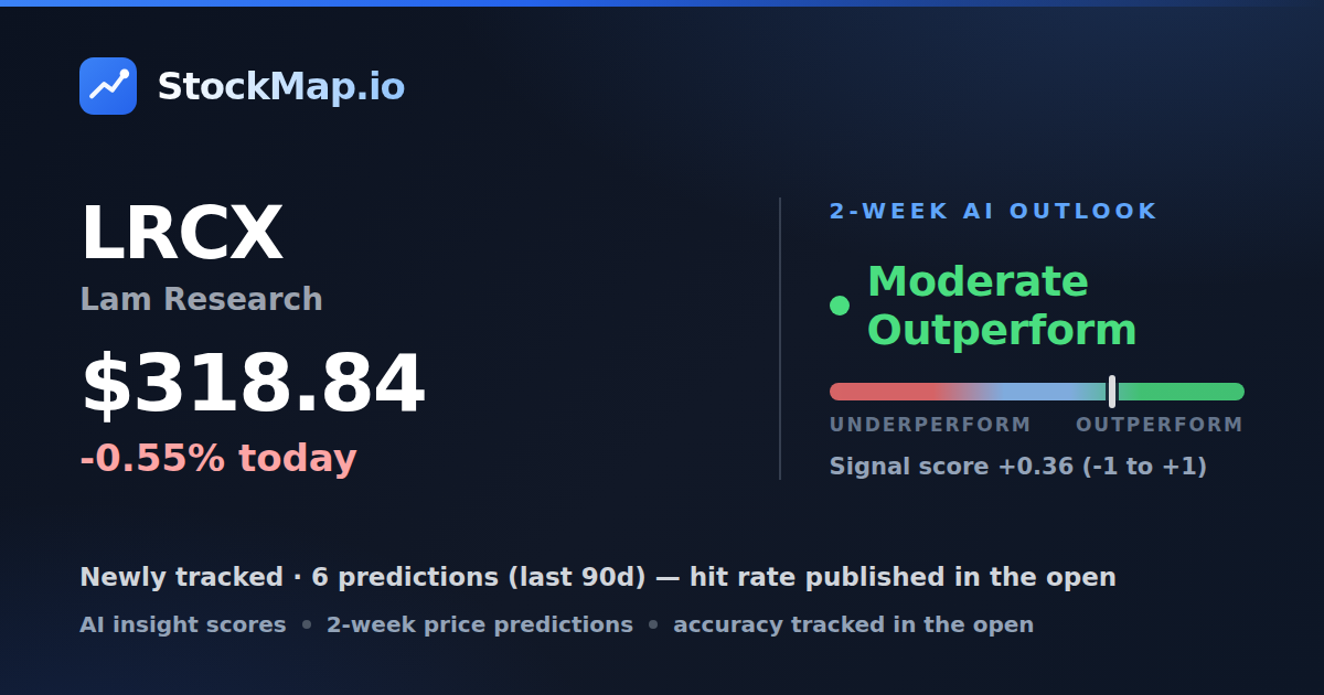 Lam Research (LRCX) — StockMap 2-week forecast & tracked accuracy