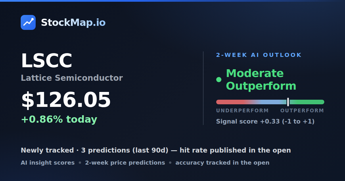 Lattice Semiconductor (LSCC) — StockMap 2-week forecast & tracked accuracy