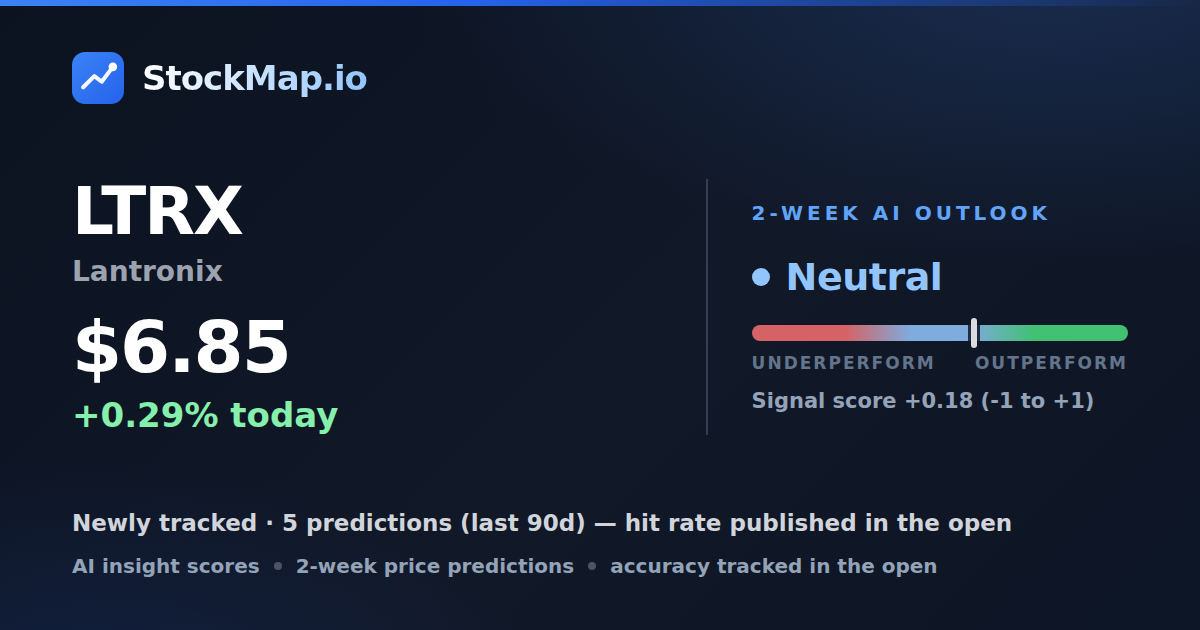 Lantronix (LTRX) — StockMap 2-week forecast & tracked accuracy