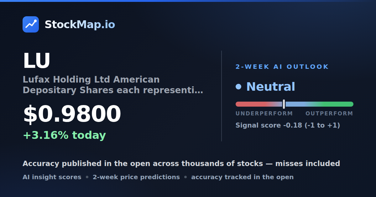 Lufax Holding Ltd American Depositary Shares each representing two (2) (LU) — StockMap 2-week forecast & tracked accuracy