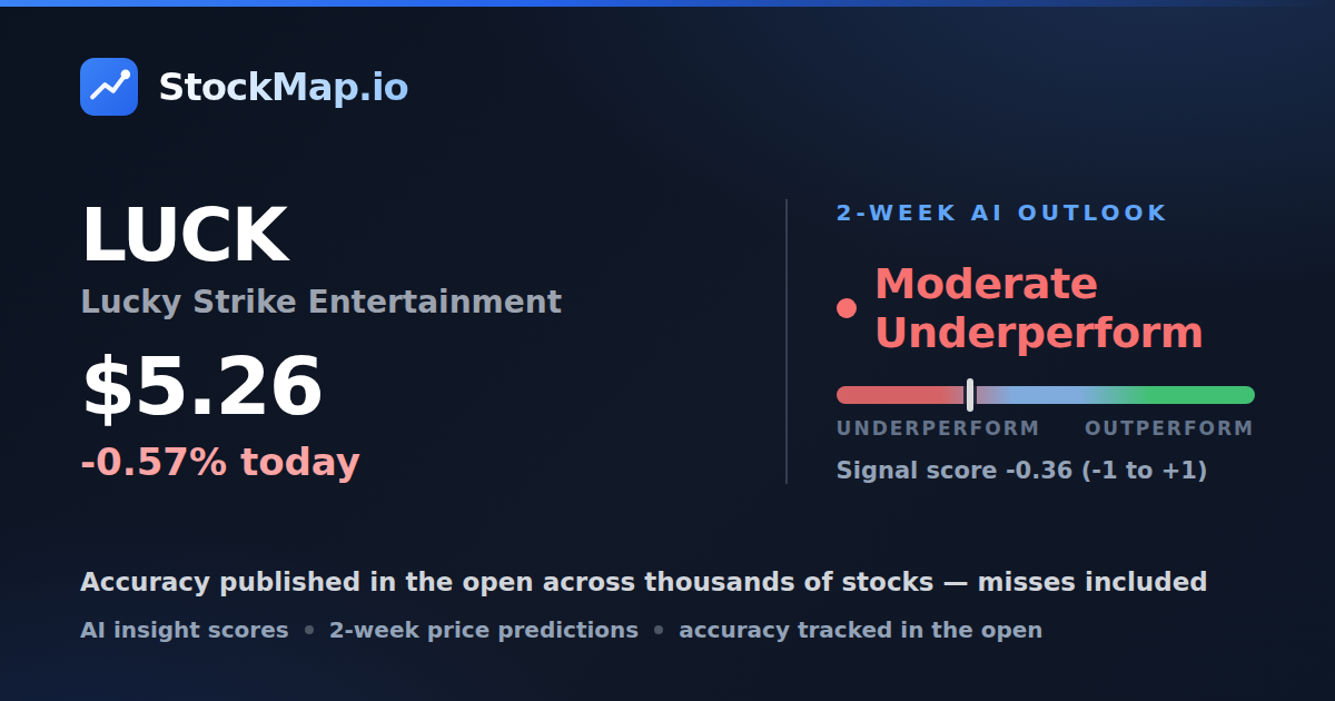 Lucky Strike Entertainment (LUCK) — StockMap 2-week forecast & tracked accuracy