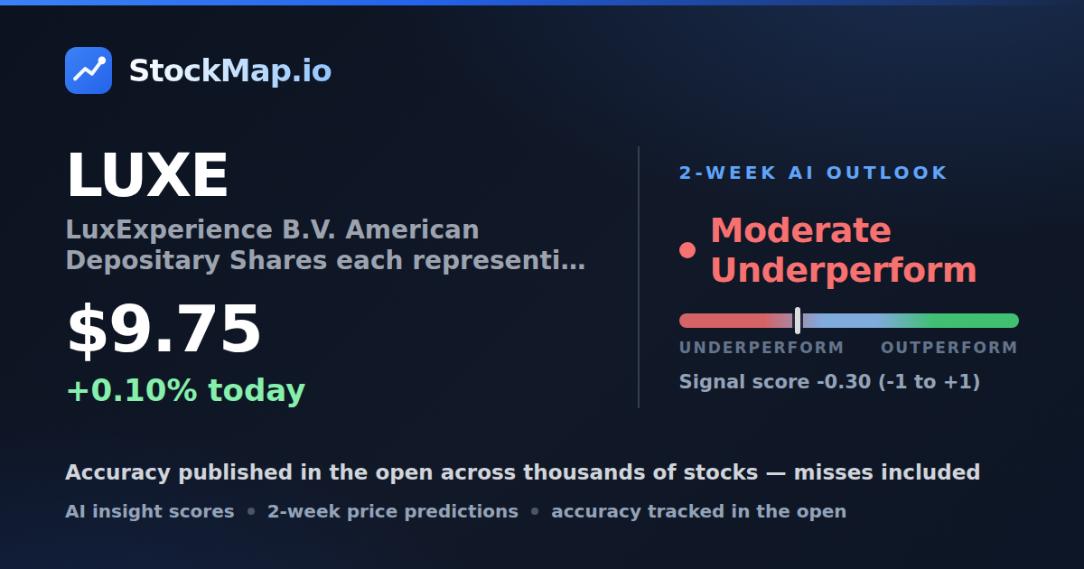 LuxExperience B.V. American Depositary Shares each representing one Ordinary Share (LUXE) — StockMap 2-week forecast & tracked accuracy