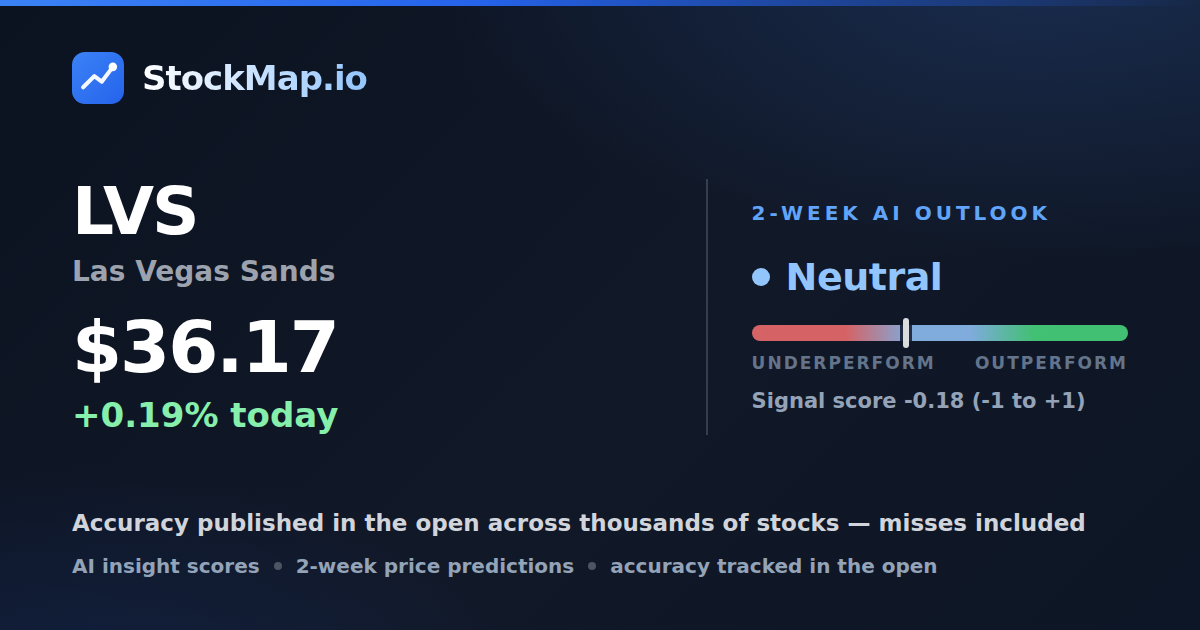 Las Vegas Sands (LVS) — StockMap 2-week forecast & tracked accuracy