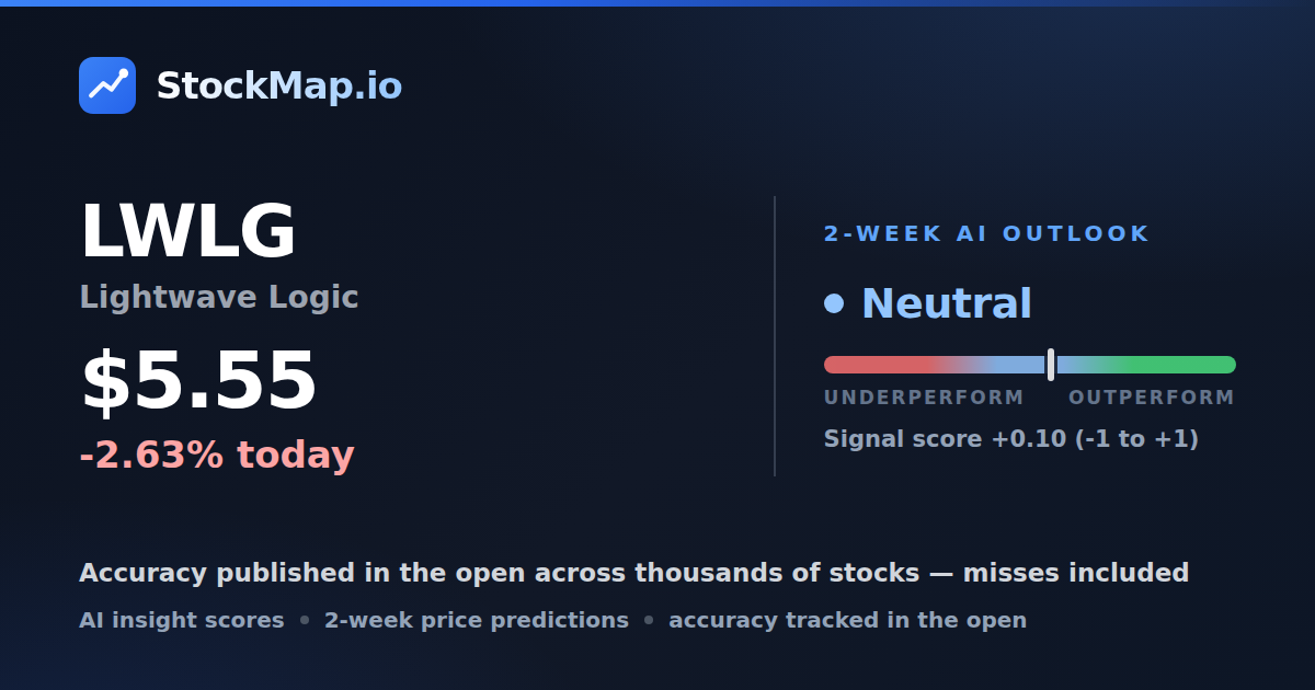 Lightwave Logic (LWLG) — StockMap 2-week forecast & tracked accuracy