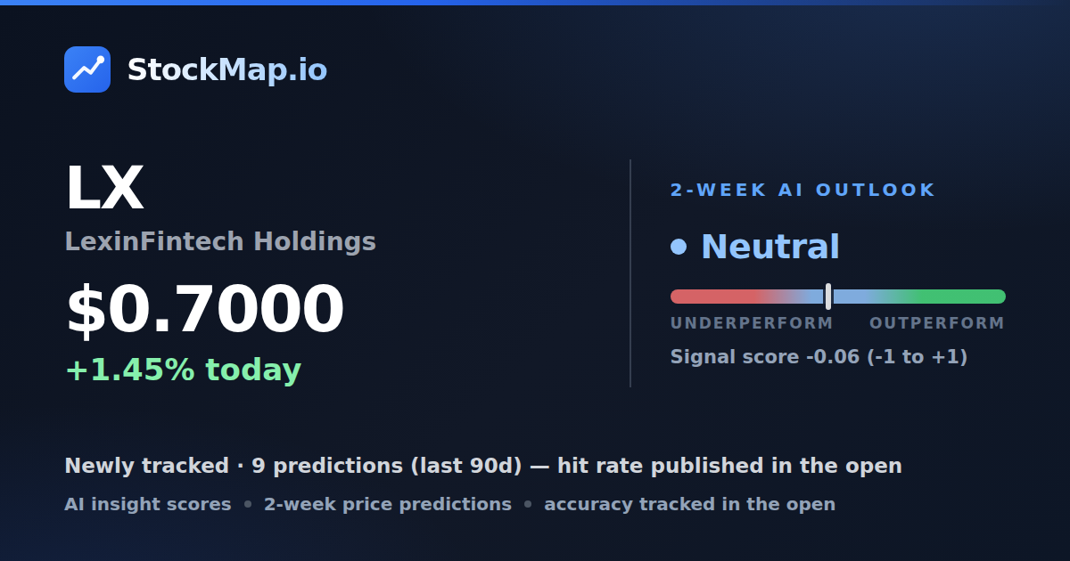 LexinFintech Holdings (LX) — StockMap 2-week forecast & tracked accuracy