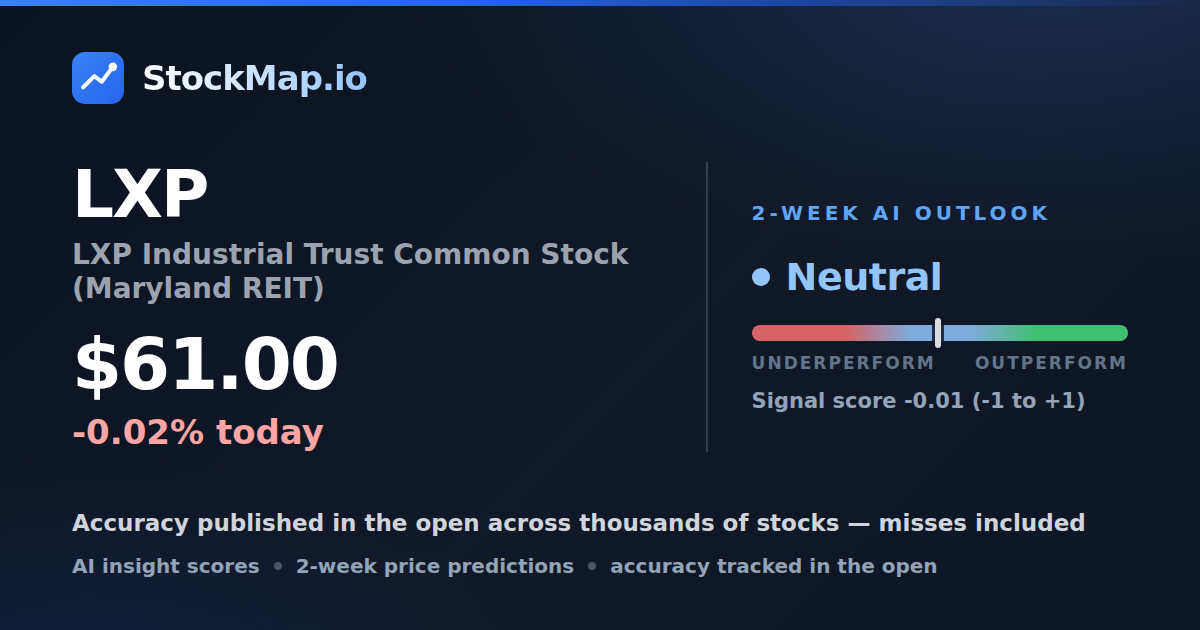 LXP Industrial Trust Common Stock (Maryland REIT) (LXP) — StockMap 2-week forecast & tracked accuracy