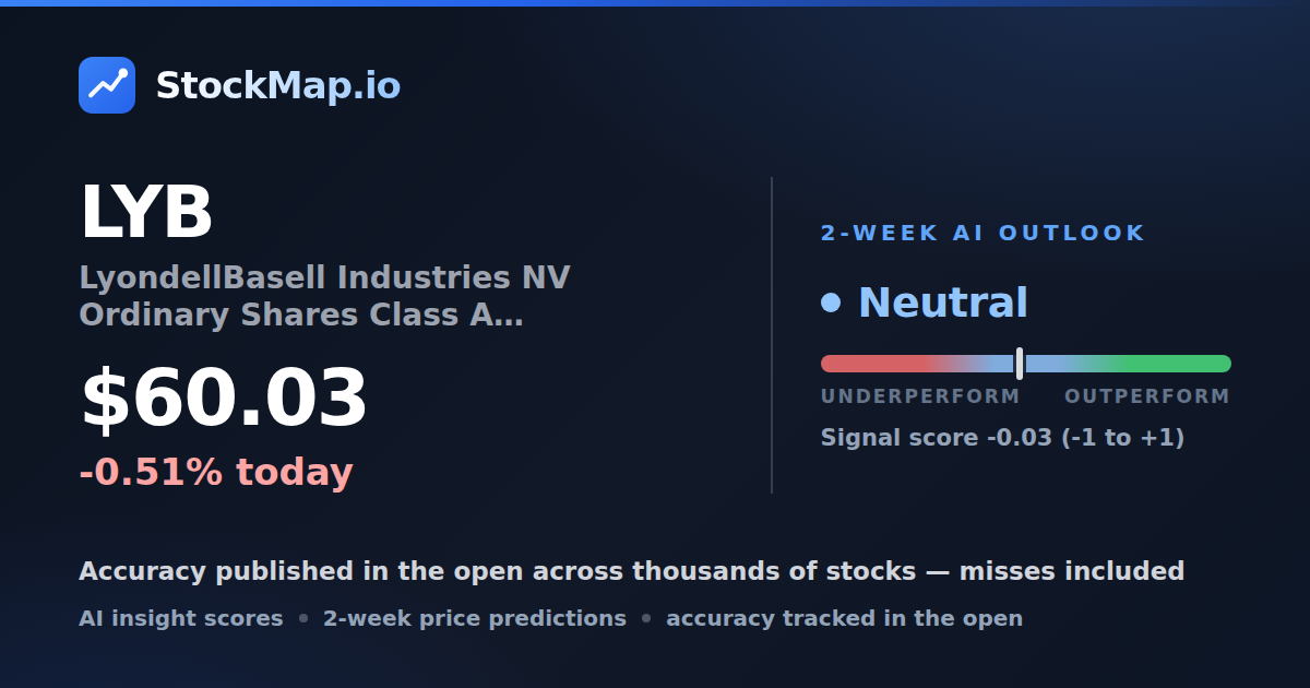 LyondellBasell Industries NV Ordinary Shares Class A (Netherlands) (LYB) — StockMap 2-week forecast & tracked accuracy