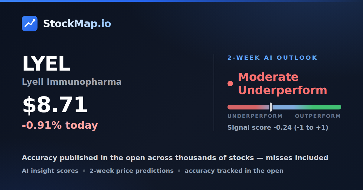 Lyell Immunopharma (LYEL) — StockMap 2-week forecast & tracked accuracy