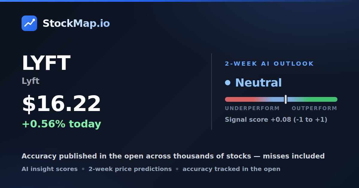 Lyft (LYFT) — StockMap 2-week forecast & tracked accuracy