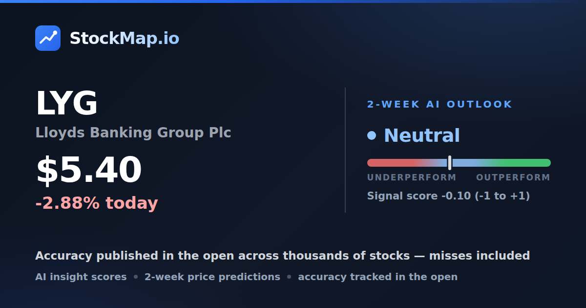 Lloyds Banking Group Plc (LYG) — StockMap 2-week forecast & tracked accuracy
