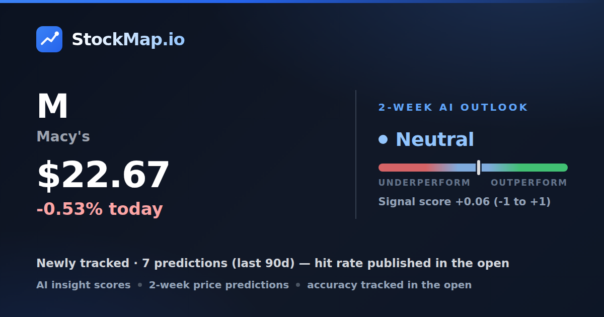 Macy's (M) — StockMap 2-week forecast & tracked accuracy