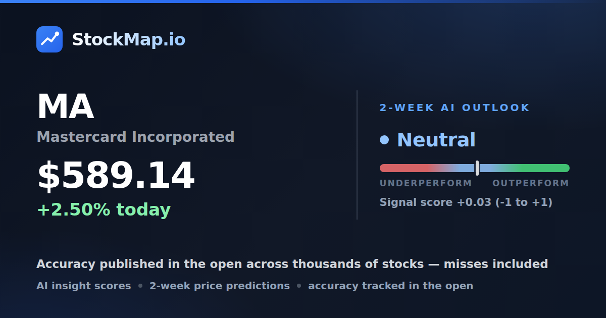 Mastercard Incorporated (MA) — StockMap 2-week forecast & tracked accuracy