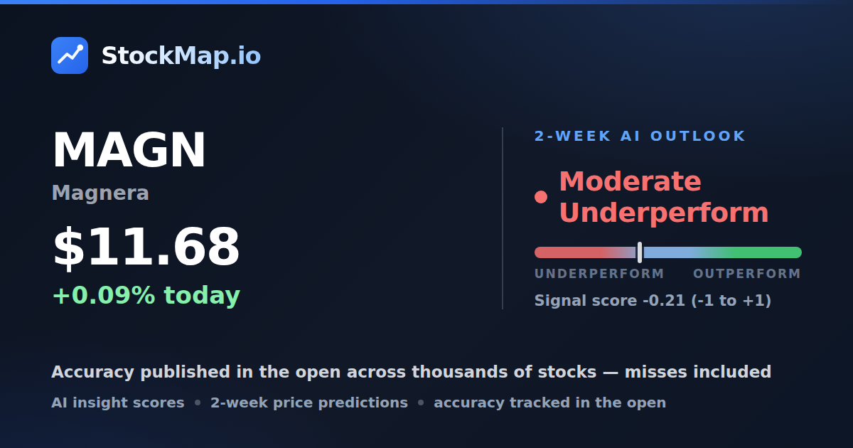 Magnera (MAGN) — StockMap 2-week forecast & tracked accuracy