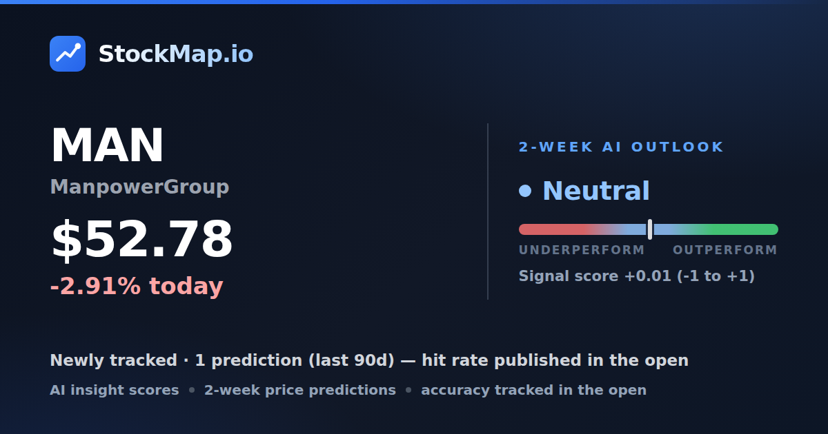 ManpowerGroup (MAN) — StockMap 2-week forecast & tracked accuracy
