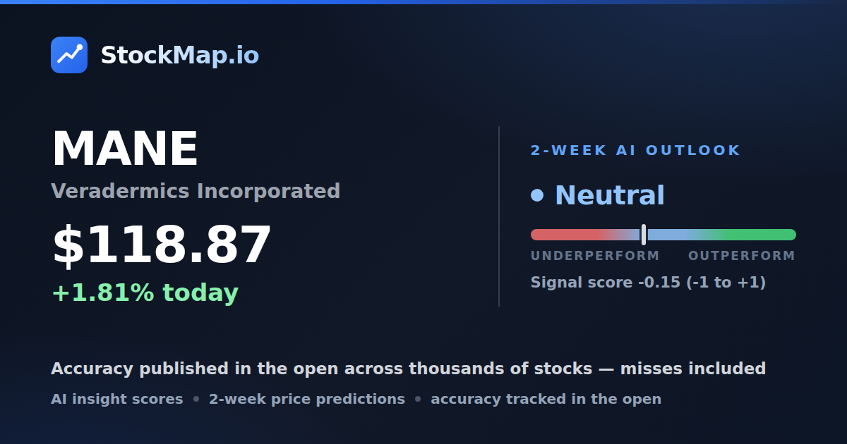 Veradermics Incorporated (MANE) — StockMap 2-week forecast & tracked accuracy