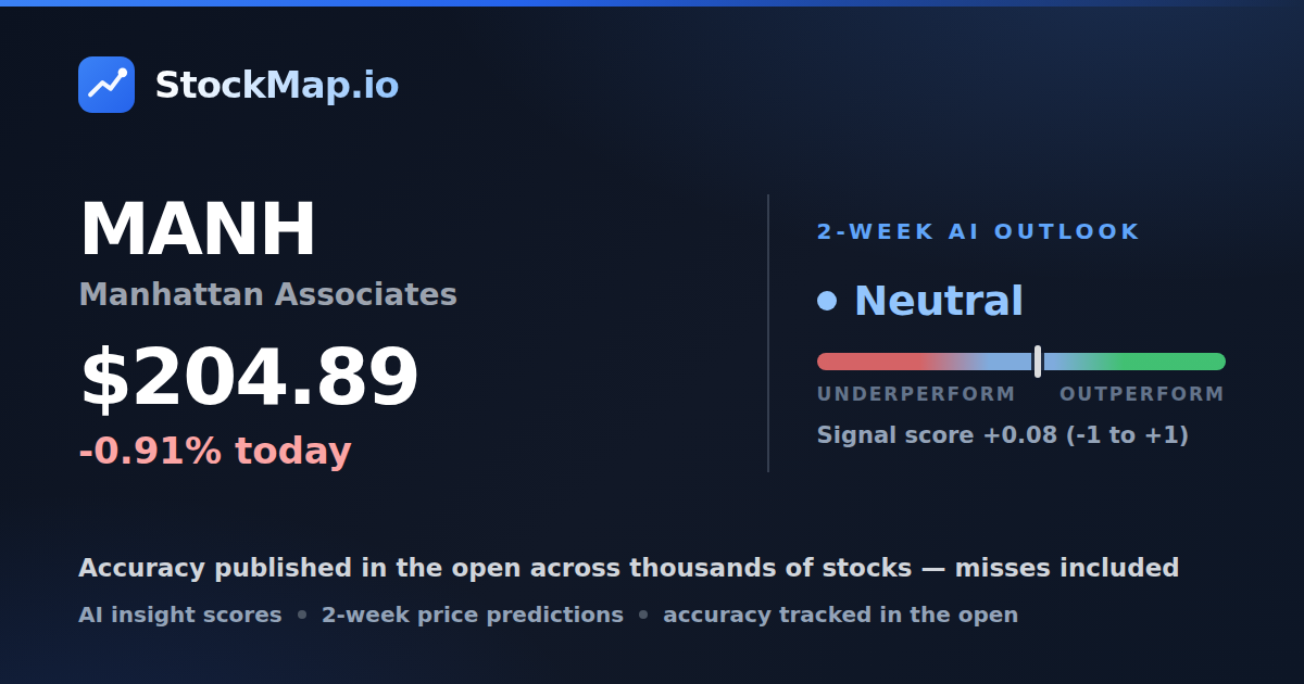 Manhattan Associates (MANH) — StockMap 2-week forecast & tracked accuracy