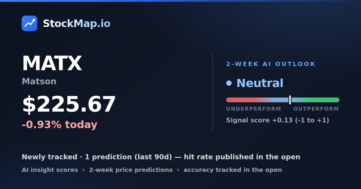 Matson (MATX) — StockMap 2-week forecast & tracked accuracy