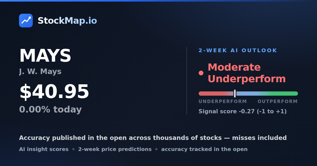 J. W. Mays (MAYS) — StockMap 2-week forecast & tracked accuracy