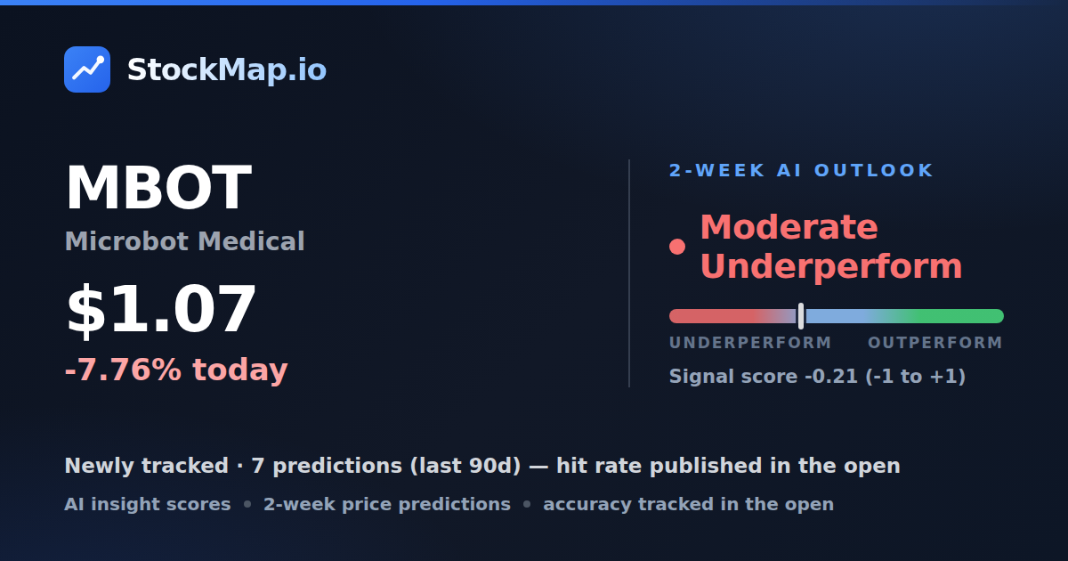 Microbot Medical (MBOT) — StockMap 2-week forecast & tracked accuracy