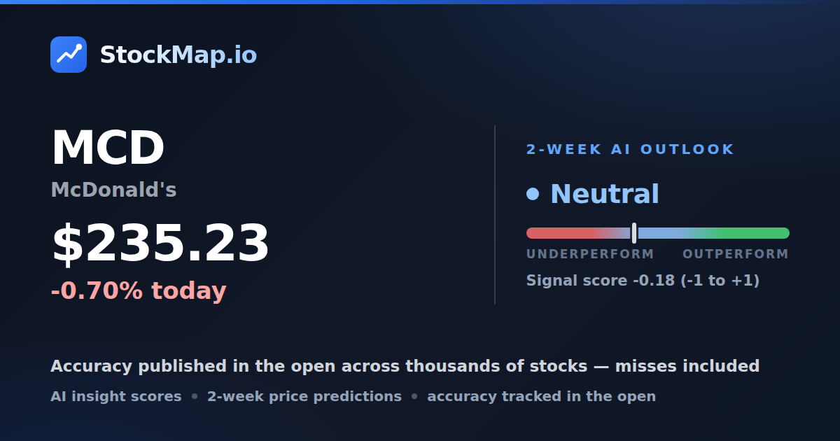 McDonald's (MCD) — StockMap 2-week forecast & tracked accuracy