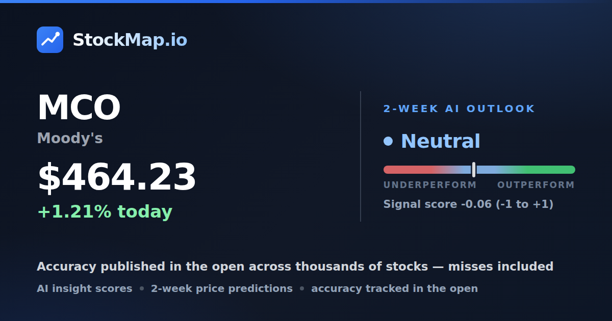 Moody's (MCO) — StockMap 2-week forecast & tracked accuracy