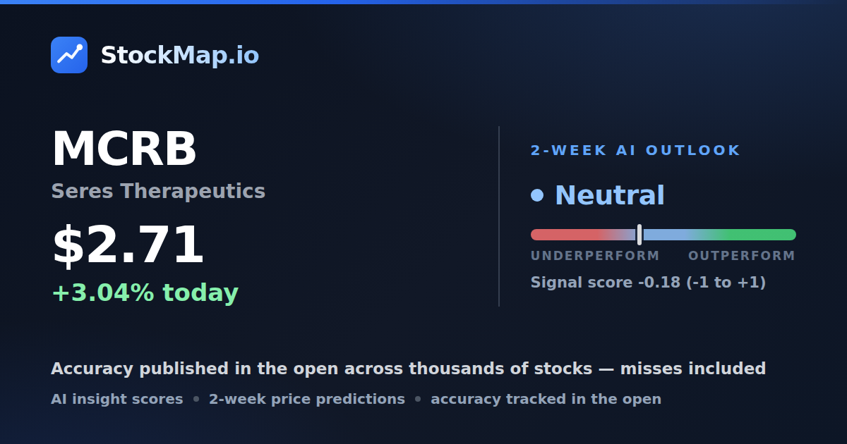 Seres Therapeutics (MCRB) — StockMap 2-week forecast & tracked accuracy
