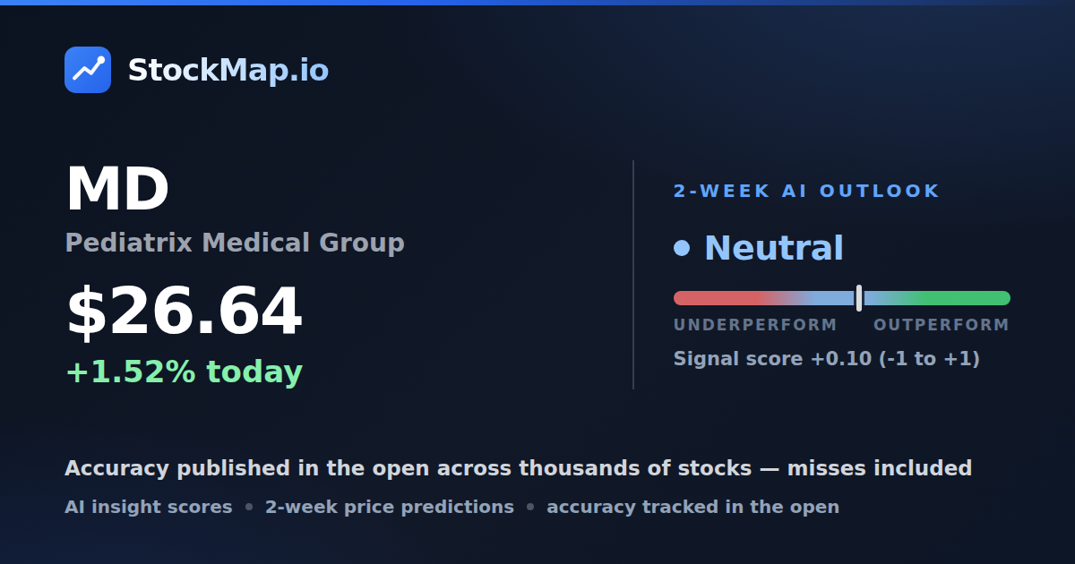 Pediatrix Medical Group (MD) — StockMap 2-week forecast & tracked accuracy