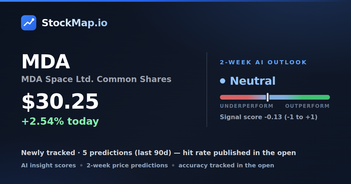 MDA Space Ltd. Common Shares (MDA) — StockMap 2-week forecast & tracked accuracy