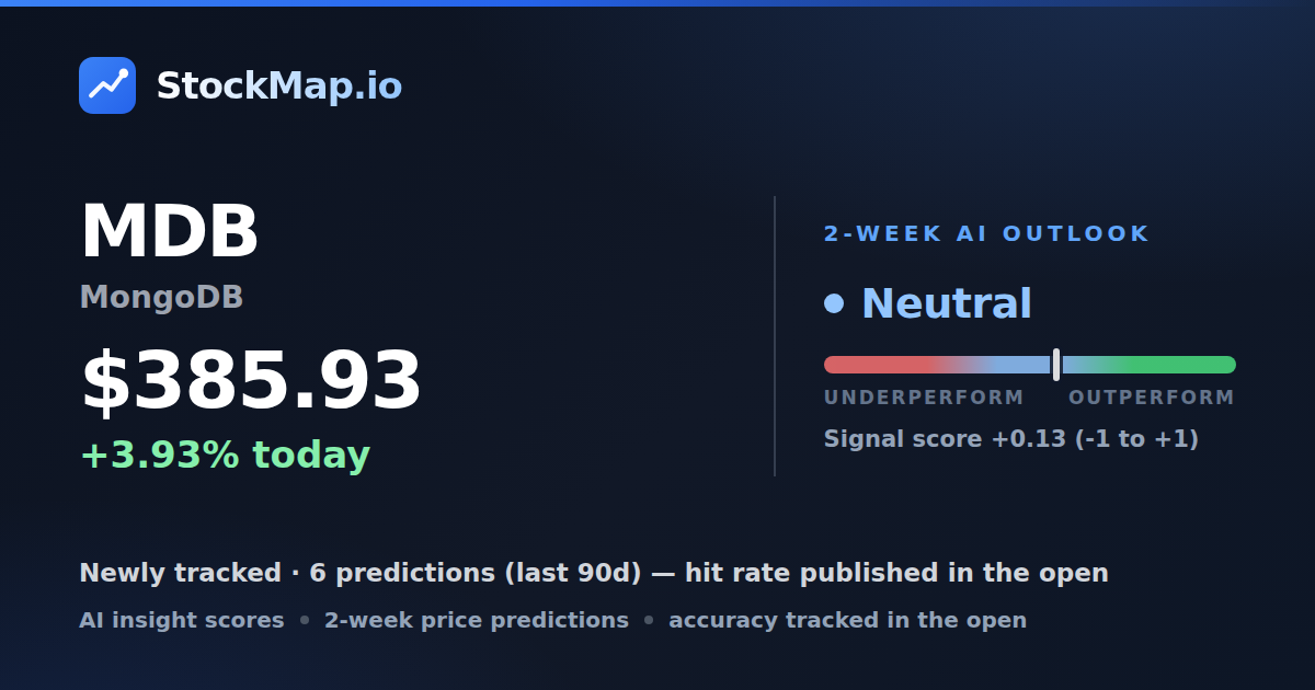 MongoDB (MDB) — StockMap 2-week forecast & tracked accuracy